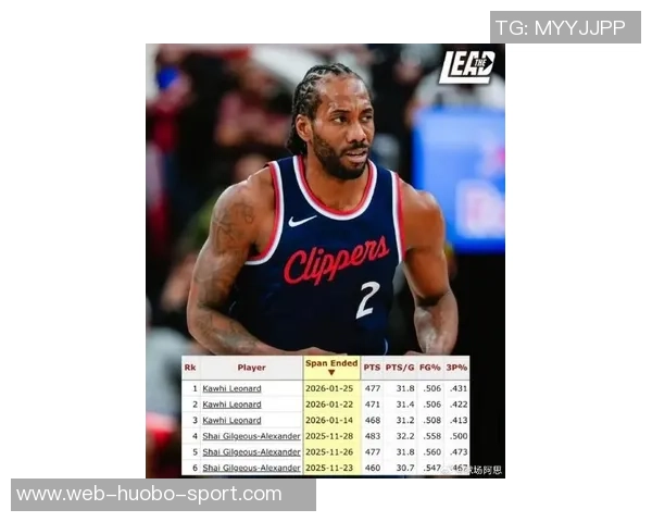 伦纳德谈生涯最高效赛季：享受比赛胜过关注数据